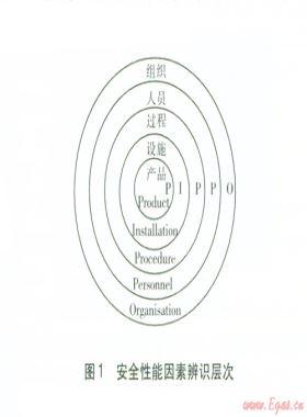 歐洲燃?xì)獍踩畔⒌墓_化發(fā)展趨勢
