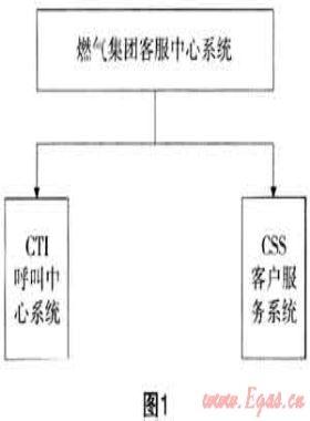 燃?xì)鈭?bào)修呼叫客戶服務(wù)系統(tǒng)開發(fā)與應(yīng)用
