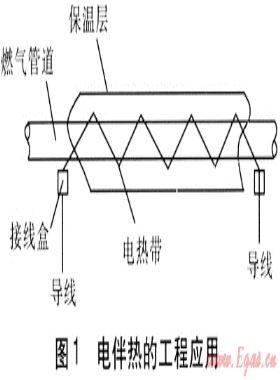 電伴熱技術(shù)在北方架空燃?xì)夤艿赖膽?yīng)用