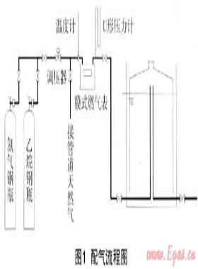 天然氣組分變化時燃?xì)鉄崴鞯男阅茼憫?yīng)研究
