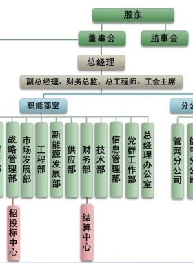 成都城市燃?xì)庥邢挢?zé)任公司及24小時客服熱線