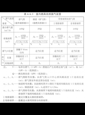 家用燃?xì)馊紵骶甙惭b及驗(yàn)收規(guī)程城建標(biāo)準(zhǔn) 12-2013全文(含條文說(shuō)明）在線閱讀