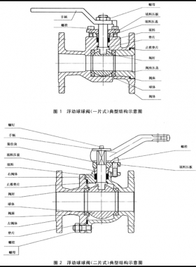 石油、石化及相關(guān)工業(yè)用的鋼制球閥國標12237-2007在線閱讀