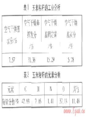 生物質(zhì)炭催化裂解生物質(zhì)熱解焦油技術研究