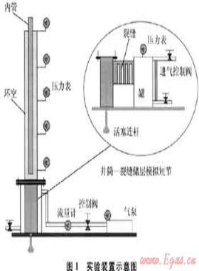裂縫性儲層井控技術體系探討