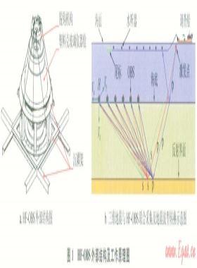 海底高頻地震儀觀測(cè)系統(tǒng)優(yōu)化設(shè)計(jì)及其在南海天然氣水合物勘探中的應(yīng)用