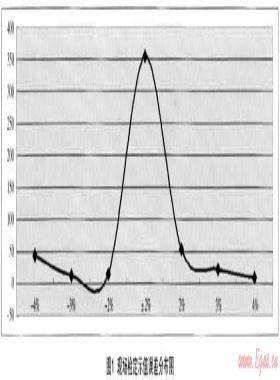 膜式燃氣表實施現場檢定可行性研究