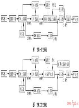 增加電廠用戶(hù)后次高壓管網(wǎng)的調(diào)度方案