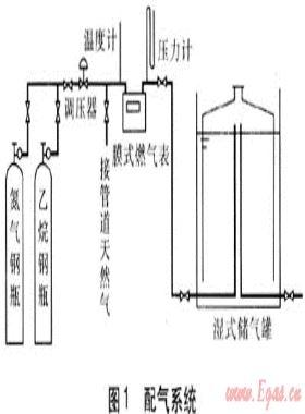 LNG與管輸天然氣互換性的實驗研究