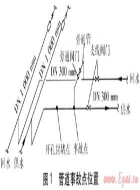 帶壓開孔封堵技術(shù)在熱力管道搶修的應(yīng)用