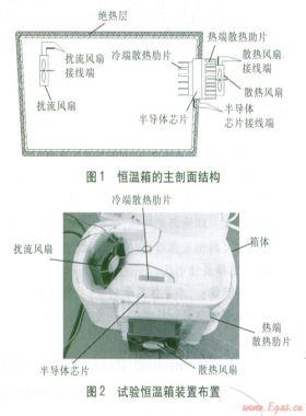 小型半導體恒溫箱制冷性能試驗研究