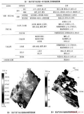 普光高含硫氣田開(kāi)發(fā)關(guān)鍵技術(shù)