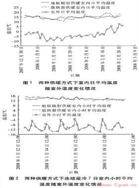 北京農(nóng)村地區(qū)供暖方式及技術(shù)經(jīng)濟性分析