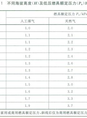 民用建筑燃氣安全技術(shù)條件國標29550-2013在線閱讀