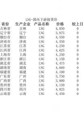2018年5月25日國(guó)內(nèi)下游LNG接貨價(jià)、LNG接收站價(jià)、LNG工廠價(jià)