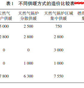 天然氣供熱的經(jīng)濟(jì)性分析