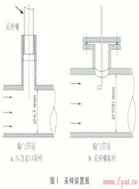 沁水盆地煤層氣集輸管網(wǎng)粉塵監(jiān)測(cè)分析
