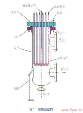 中間加熱器管板有限元數(shù)值計(jì)算分析設(shè)計(jì)
