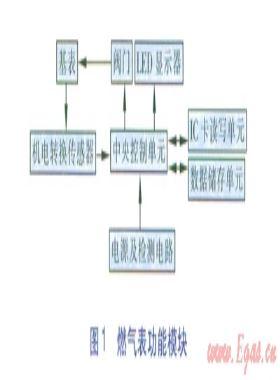 戶內燃氣泄漏異常流量界定方法研究