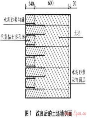 天津農(nóng)村住宅圍護結構調研及節(jié)能設計