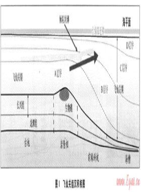 四川盆地飛仙關(guān)組高能鮞灘儲(chǔ)層地震層序識(shí)別