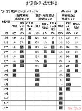 管道燃氣自閉閥在城市燃氣安全管理中的應(yīng)用