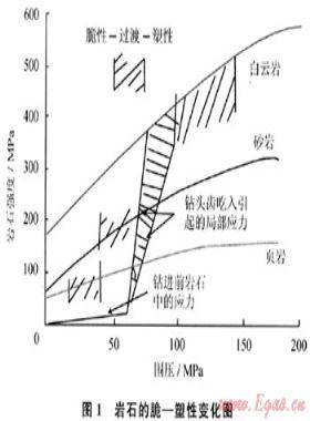 合理的井底壓差設(shè)計(jì)及應(yīng)用效果分析