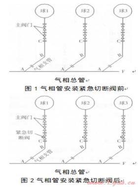 液化石油氣球罐儲(chǔ)氣狀態(tài)下加裝緊急切斷閥的施工技術(shù)