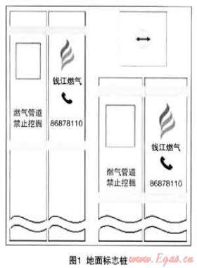 安全標識在燃氣管網(wǎng)安全管理中的規(guī)范化