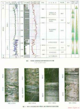 徐家圍子斷陷下白堊統(tǒng)營四段層序地層與致密氣成藏的關系