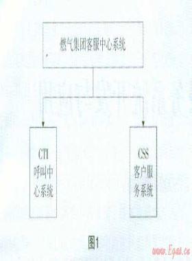 燃氣報修呼叫客戶服務(wù)系統(tǒng)開發(fā)與應(yīng)用