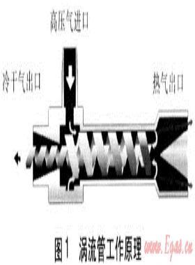 城市門站壓力能回收設備研究應用進展