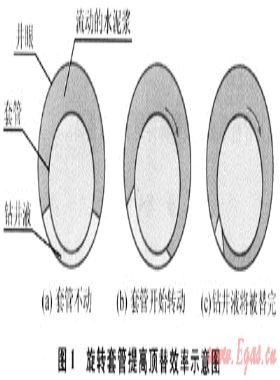 旋轉套管固井工藝技術在LG-A井的應用