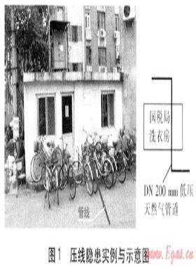 城鎮(zhèn)天然氣管道占壓隱患現(xiàn)狀調研與處理方法