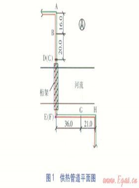架空供熱管道AutoPSA軟件設(shè)計計算