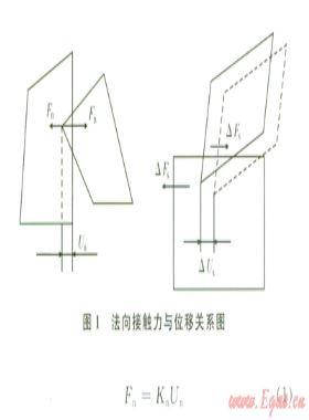 離散單元法評價煤層井壁穩(wěn)定性