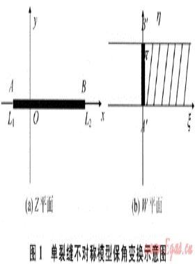 壓裂火山巖氣井不對(duì)稱(chēng)裂縫產(chǎn)能模型研究