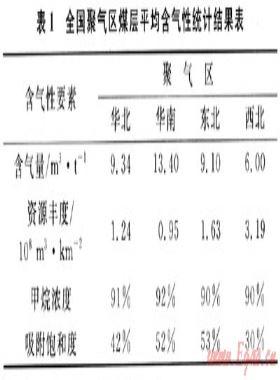 中國煤層氣賦存特點與勘探方向