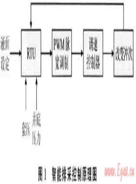 規(guī)模自動化技術在煤層氣田開發(fā)中的應用——以沁水盆地南部樊莊區(qū)塊為例
