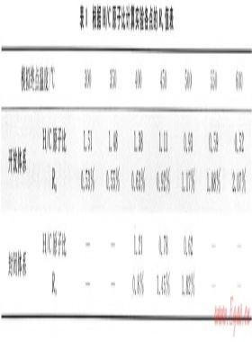 開放、封閉兩種體系對(duì)比模擬確定深層烴源巖成烴機(jī)制——以東營(yíng)凹陷沙四段烴源巖為例