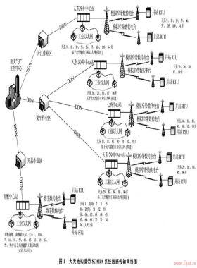 川東地區(qū)天然氣生產SCADA系統(tǒng)的優(yōu)化改造