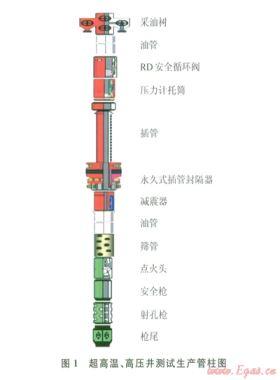 阿姆河右岸高溫、高壓、高含硫氣田DST測試管柱優(yōu)化設計