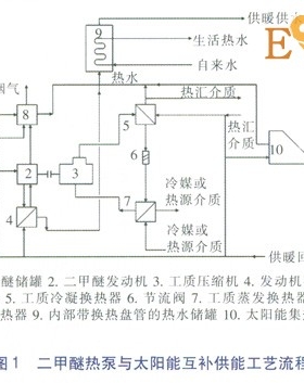 二甲醚熱泵與太陽(yáng)能互補(bǔ)供能的經(jīng)濟(jì)性分析