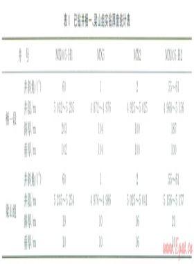 川東地區(qū)下二疊統(tǒng)梁山組頁巖鉆進預防卡鉆技術