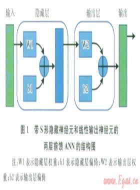 基于ANN-QSPR算法的新型純碳水化合物燃料性質(zhì)預(yù)測(cè)方法