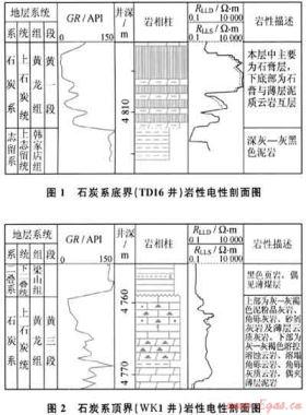 四川盆地開江地區(qū)石炭系黃龍組復(fù)合圈閉識(shí)別與評(píng)價(jià)