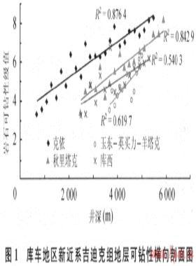 庫(kù)車(chē)坳陷山前構(gòu)造超深井巖石可鉆性研究