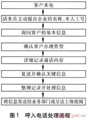 燃氣客戶服務熱線中心運營模式探討