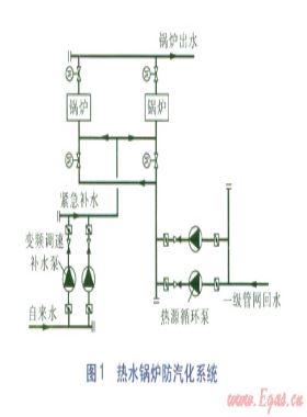 熱水鍋爐防汽化系統(tǒng)及保安電源設計