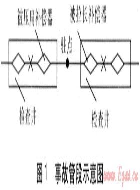波紋管補(bǔ)償器在熱網(wǎng)工程的應(yīng)用